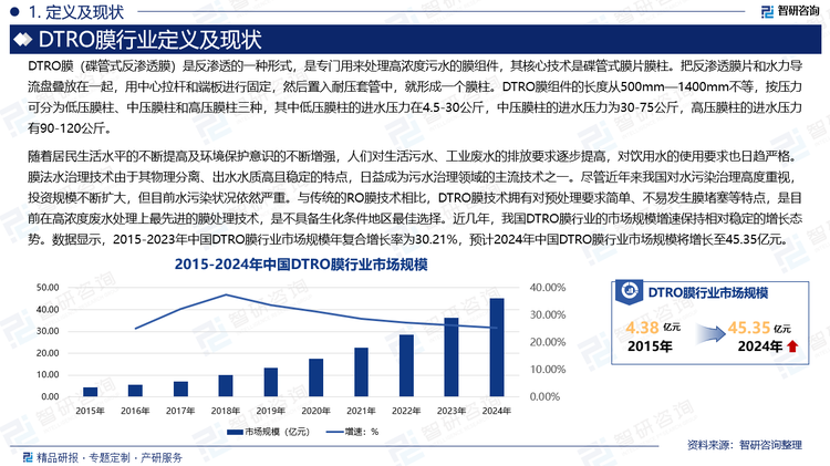 随着居民生活水平的不断提高及环境保护意识的不断增强，人们对生活污水、工业废水的排放要求逐步提高，对饮用水的使用要求也日趋严格。膜法水治理技术由于其物理分离、出水水质高且稳定的特点，日益成为污水治理领域的主流技术之一。尽管近年来我国对水污染治理高度重视，投资规模不断扩大，但目前水污染状况依然严重。与传统的RO膜技术相比，DTRO膜技术拥有对预处理要求简单、不易发生膜堵塞等特点，是目前在高浓度废水处理上最先进的膜处理技术，是不具备生化条件地区最佳选择。近几年，我国DTRO膜行业的市场规模增速保持相对稳定的增长态势。数据显示，2015-2023年中国DTRO膜行业市场规模年复合增长率为30.21%，预计2024年中国DTRO膜行业市场规模将增长至45.35亿元。