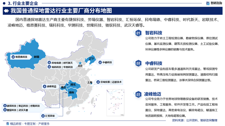 发展至今，我国普通探地雷达生产企业众多，主要包括武捷探科技、劳瑞仪器、智岩科技、汇恒环保、科电瑞德、中睿科技、时代新天、岩联技术、凌峰地迈、格恩赛科技、瑞科科技、华测科技、世隆科技、驰驭科技、武汉天睿等一系列研发和生产企业。但在高端市场领域，我国普通探底雷达仍然依赖进口，行业内以中小企业为主，龙头企业鲜有。因此，我国普通探地雷达行业集中度较低，产业化水平有待提高。