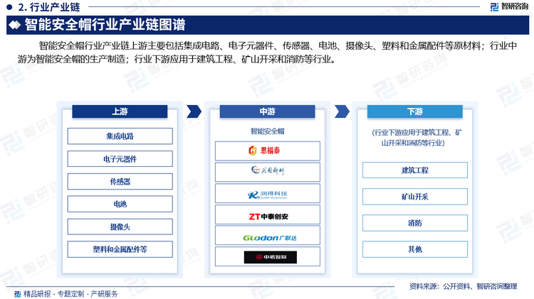 建筑工程是智能安全帽主要应用场所之一。建筑施工过程存在诸多安全风险，如高处坠落、物体打击等。智能安全帽可配备多种传感器，当检测到施工人员出现异常动作或处于危险区域时，能及时发出安全救信息。在风云变幻的经济浪潮下，建筑工程行业正站在发展的十字路口。2024年，诸多新趋势已然崭露头角，既带来了挑战，更孕育着无限机遇。2024年，我国建筑工程产值28.97万亿元，较2023年增加1.1万亿元。