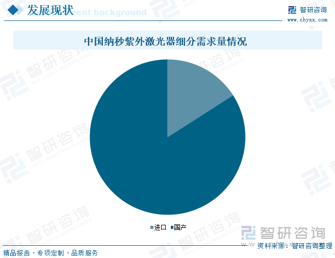 中国纳秒紫外激光器细分需求量情况