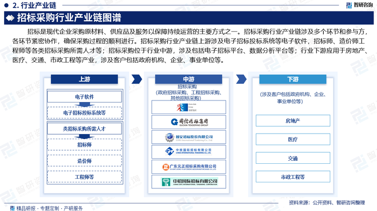 按国家政策规定企业涉及一定规模以上的工程建设项目、大宗物资采购和购买服务等都应招标。大型企业注重企业文化、制度、品质等多方面的发展和多元化，因此在招标时可能更注重投标者的综合实力、品牌影响力和长期合作潜力。规模以上工业企业已是我国经济的重要组成部分，2024年全国规模以上工业企业单位数为51.2万个，较2023年末增长6.1%。