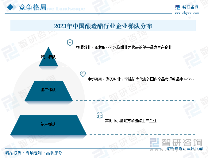 2023年中国酿造醋行业企业梯队分布