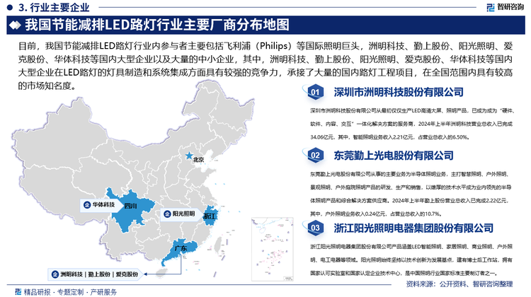 目前，我国节能减排LED路灯行业内参与者主要包括飞利浦（Philips）等国际照明巨头，洲明科技、勤上股份、阳光照明、爱克股份、华体科技等国内大型企业以及大量的中小企业，其中，飞利浦（Philips）等国际照明巨头凭借其在照明领域长期积累的技术、品牌和渠道优势，在高端节能减排LED路灯市场占据一定份额；洲明科技、勤上股份、阳光照明、爱克股份、华体科技等国内大型企业在LED路灯的灯具制造和系统集成方面具有较强的竞争力，通过不断的技术创新和市场拓展，承接了大量的国内路灯工程项目，在全国范围内具有较高的市场知名度。