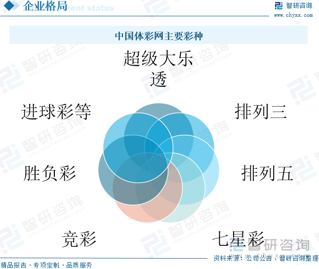 中国体彩网主要彩种