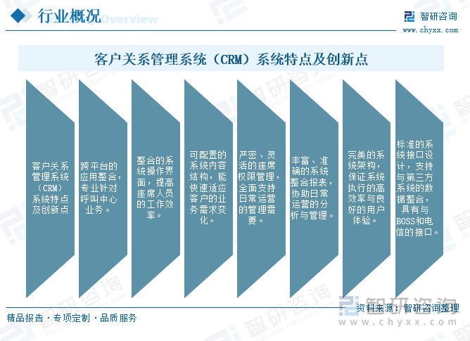 客戶關(guān)系管理系統(tǒng)（CRM）系統(tǒng)特點(diǎn)及創(chuàng)新點(diǎn)