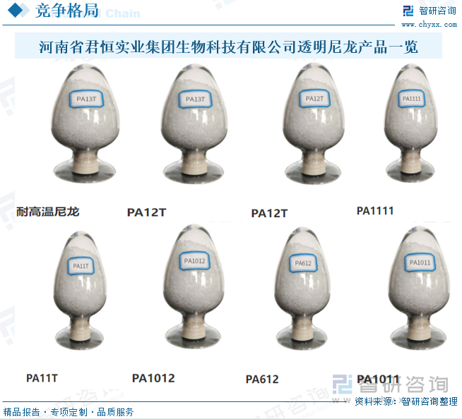 河南省君恒實(shí)業(yè)集團(tuán)生物科技有限公司透明尼龍產(chǎn)品一覽