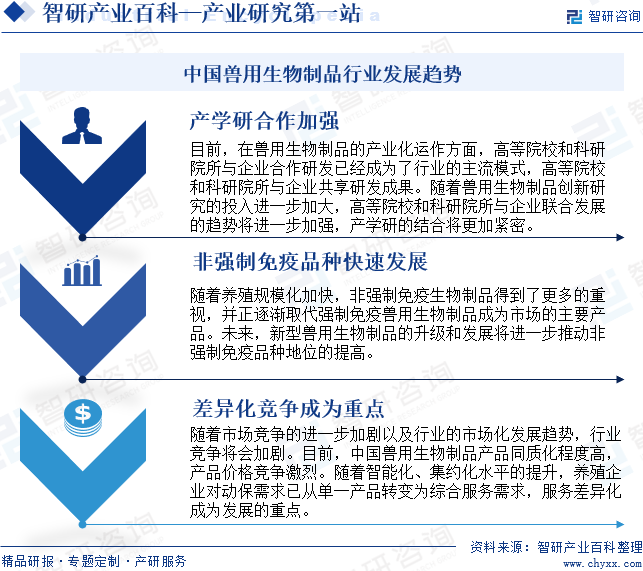 中国兽用生物制品行业发展趋势