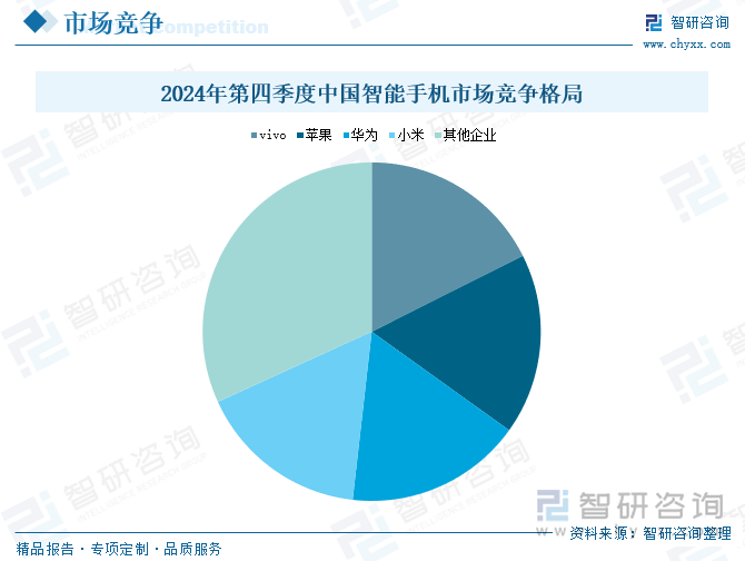 2024年第四季度中國智能手機市場競爭格局