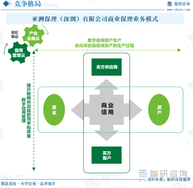 亚洲保理（深圳）有限公司商业保理业务模式