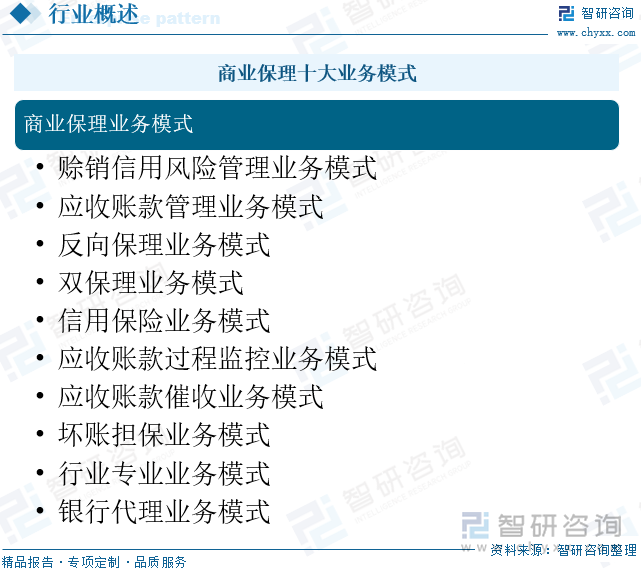 商业保理十大业务模式