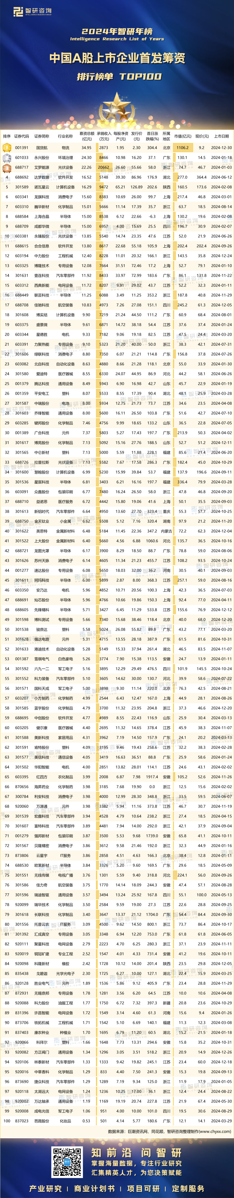 0223：2024年A股增發(fā)籌資-二維碼