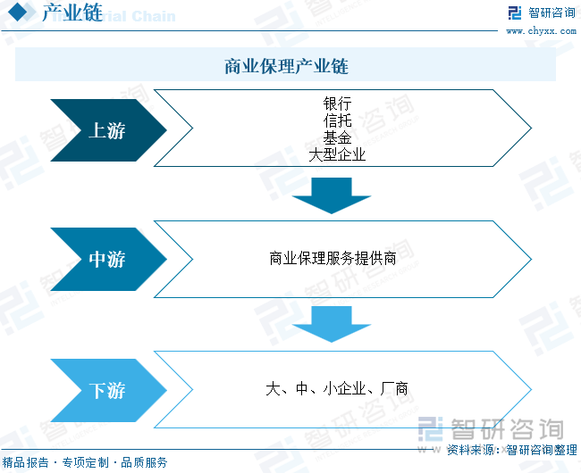 商业保理产业链