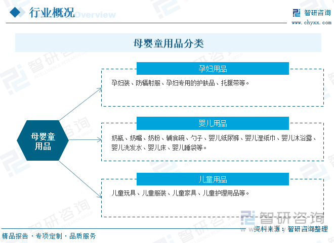 母嬰童用品分類