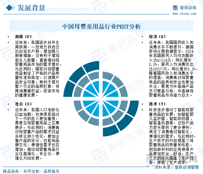 中國母嬰童用品行業(yè)PEST分析