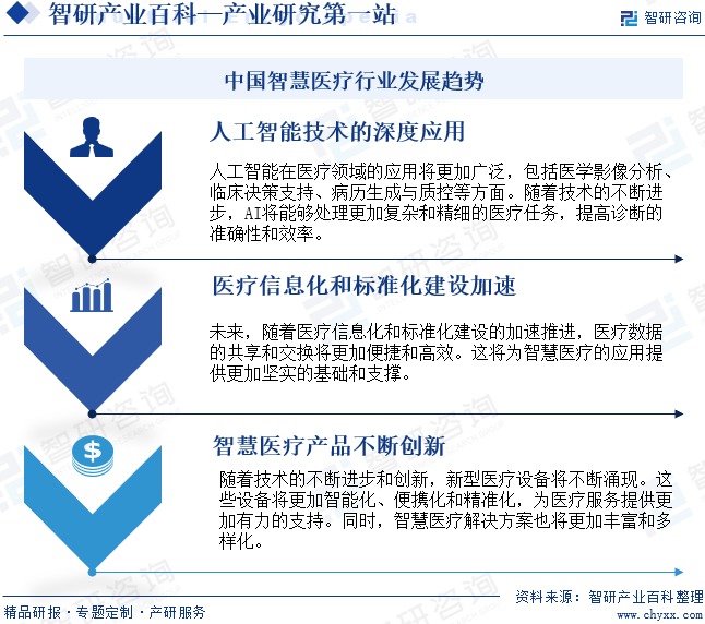 中国智慧医疗行业发展趋势