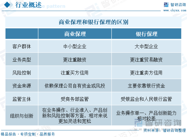 商业保理和银行保理的区别