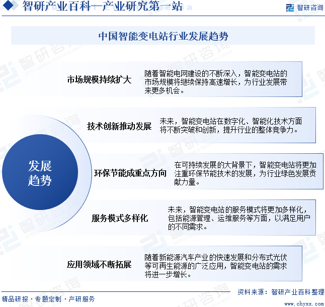 中國智能變電站行業(yè)發(fā)展趨勢