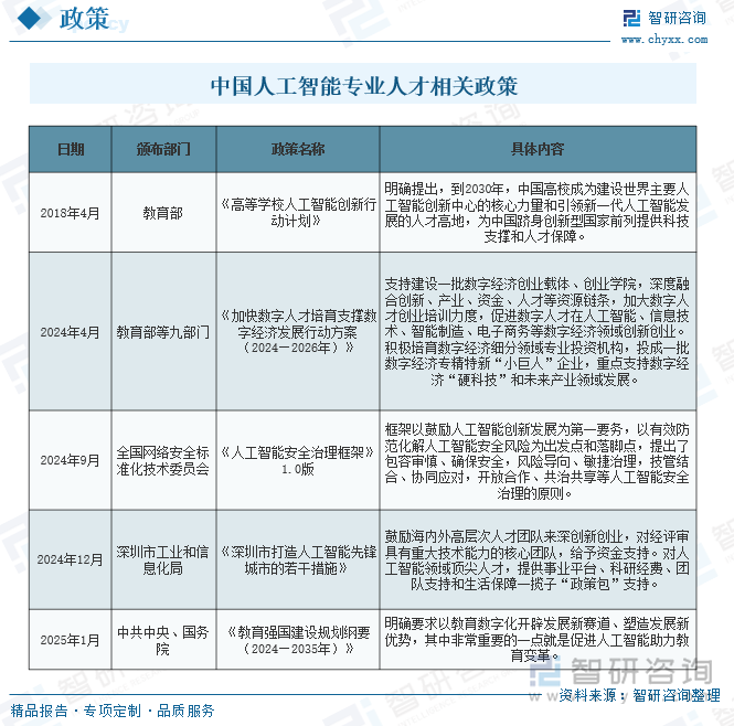 中国人工智能专业人才相关政策