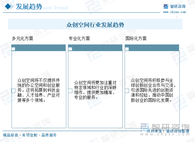 众创空间行业发展趋势