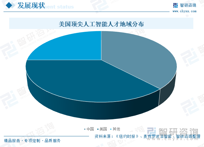 美国顶尖人工智能人才地域分布