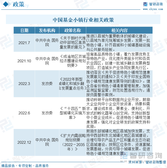 供给侧结构性改革和新型城镇化建设的大背景下，特色小镇作为产城融合的新型开发运营载体，受到从中央到地方等各级政府的青睐，各个层级的相关政策陆续出台。2021年7月中共中央 国务院发布《关于新时代推动中部地区高质量发展的意见》，提出推进以县城为重要载体的城镇化建设，以县域为单元统筹城乡发展。发展一批特色小镇，补齐县城和小城镇基础设施与公共服务短板。2022年12月中共中央 国务院发布《扩大内需战略规划纲要（2022－2035年）》，鼓励东部城镇化地区县城加快发展，支持中西部和东北城镇化地区县城建设，合理引导农产品主产区和重点生态功能区县城建设。按照区位条件、资源禀赋、发展基础，分类引导小城镇发展。促进特色小镇规范健康发展。掀起了全国特色小镇发展的序幕。