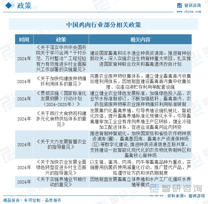 我国鸡肉行业政策以推进规模化、标准化、现代化养殖为主线，鼓励发展设施畜牧业，支持优质饲草基地建设及畜禽屠宰加工企业升级改造，加速种业基地现代化建设，并推广鸡种立体化设施养殖。同时在畜禽种业优势区遴选建设一批国家畜禽核心育种场、扩繁基地和种公畜站，推进白羽肉鸡国产品种产业化推广应用，政策还关注环保问题，要求加强养殖废弃物资源化利用，并严格落实禁养区管理要求。