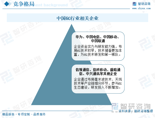 中国6G行业相关企业