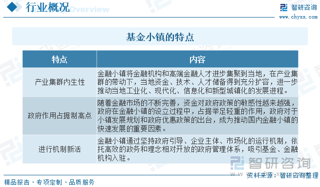 基金小镇是一种为了促进基金业的发展和创新，集中了基金管理公司、私募股权投资机构、投资顾问公司等金融机构和相关服务机构的区域，为基金业务运作和发展提供环境和支持。基金小镇的建设旨在打造一个有利于基金行业发展的综合平台，促进基金业务的集聚和创新。它为基金机构等入驻小镇的企业提供便利的办公和运营条件，提供政策支持、人才培养、业务交流等服务。基金小镇的发展也可以带动当地经济的增长，吸引人才和资金的流入，促进金融业的发展。我国基金小镇的特点主要体现在产业集群内生性、政府作用占据制高点与进行机制新活三个方面。