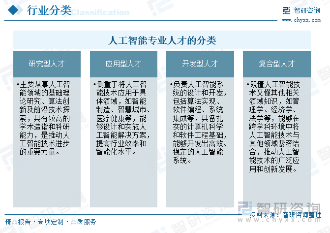 人工智能专业人才的分类‌ 