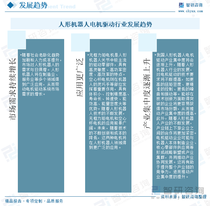 人形机器人电机驱动行业发展趋势