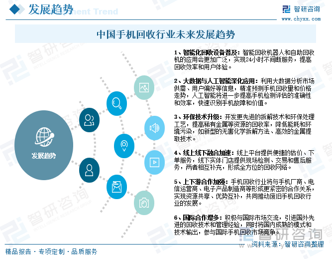 中國(guó)手機(jī)回收行業(yè)未來發(fā)展趨勢(shì)