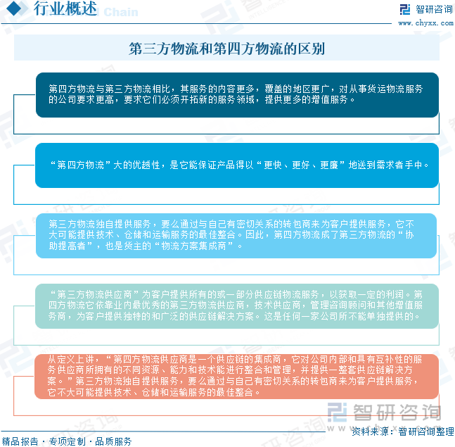 第三方物流和第四方物流的區(qū)別