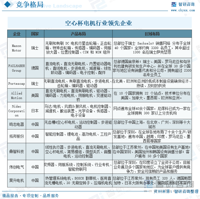 空心杯电机行业领先企业