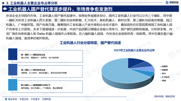 外资企业主导国内市场，工业机器人国产替代加速中。按照业务规模来划分，国内工业机器人行业可以分为三个梯队，其中第一梯队为外资工业机器人四大家族，第二梯队包括埃斯顿、汇川技术、新松机器人、新时达等，第三梯队包括南京熊猫、钱江机器人、广州数控等。国产化率方面，随着国内工业机器人产业升级和企业技术提升，叠加高性价比等因素我国工业机器人国产化率呈上升趋势。未来下游领域进一步拓展，内资产品创新以增强企业核心竞争力，国产替代进程将提速。分机型来看，内资厂商在协助机器人和 Delta 机器人领域市占率较高。在六轴机器人领域，内外资企业差距仍有一段距离。其中在重负载六轴机器人领域，渗透率仍相对较低。。