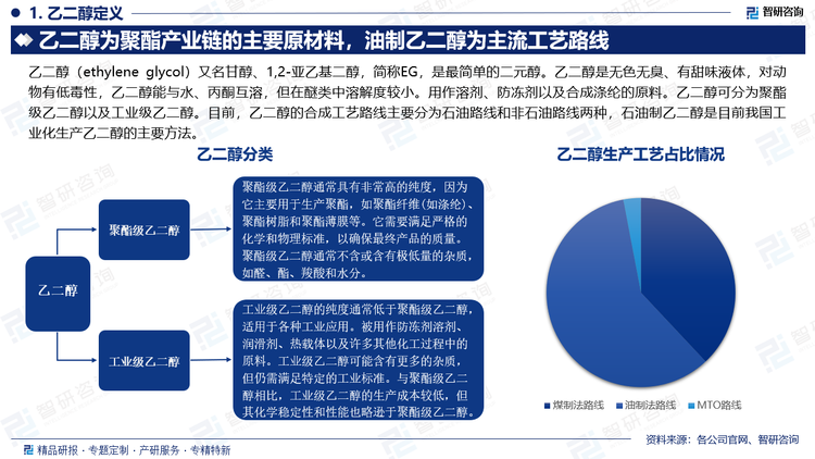 目前，乙二醇的合成工艺路线主要分为石油路线和非石油路线两种，石油制乙二醇是目前我国工业化生产乙二醇的主要方法。