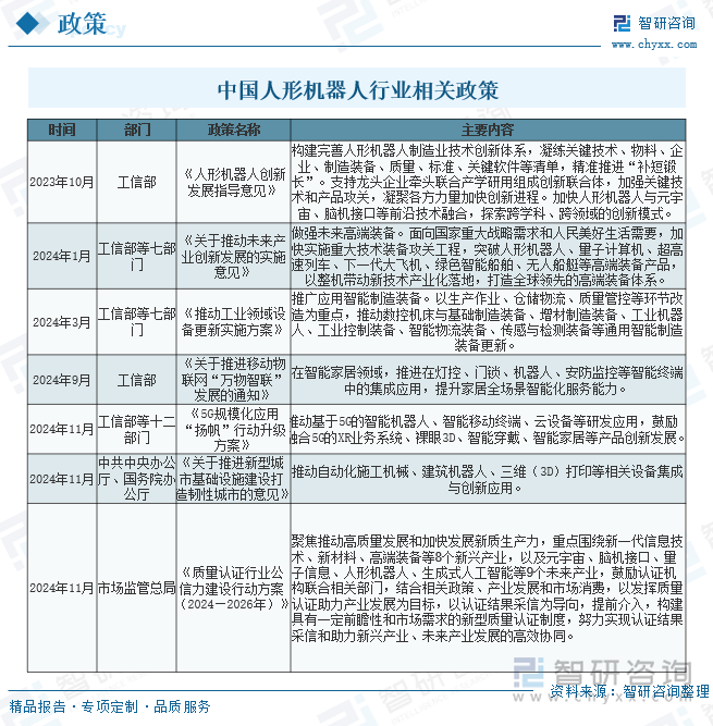 中国人形机器人行业相关政策