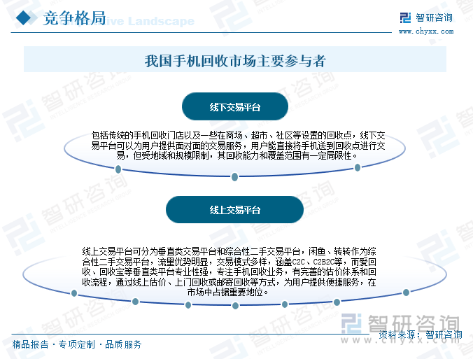 我國(guó)手機(jī)回收市場(chǎng)主要參與者