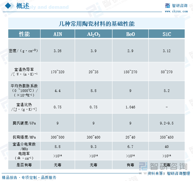 幾種常用陶瓷材料的基礎(chǔ)性能