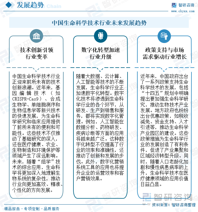 中国生命科学技术行业未来发展趋势