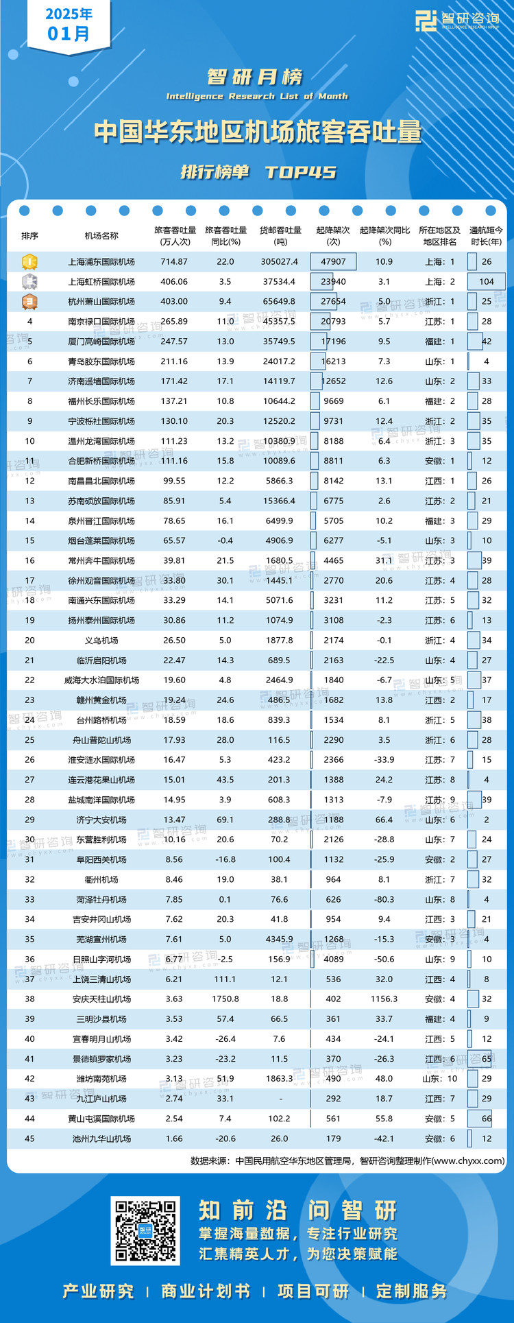 0226：2025年1月华东地区机场-二维码