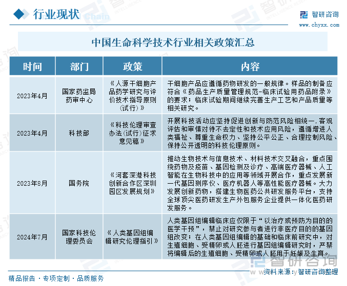 中国生命科学技术行业相关政策汇总