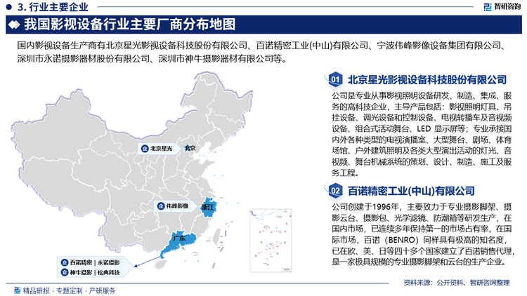 目前，国内影视设备行业的竞争格局主要由国际品牌和国内品牌共同构成，国际品牌在市场中占据领先地位，而国内品牌也在不断提升技术水平和市场竞争力，逐渐在市场中占据一席之地。总体来看，行业呈现“高端技术主导、中低端本土崛起、跨界融合加速”的竞争格局。国际品牌在技术密集型领域保持优势，而国内企业通过差异化策略和本土化服务抢占市场份额。