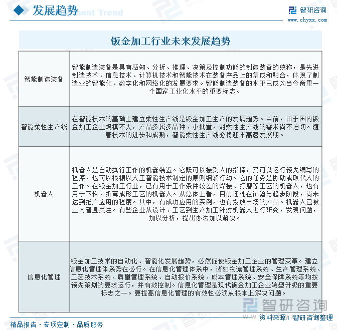 钣金加工行业未来发展趋势