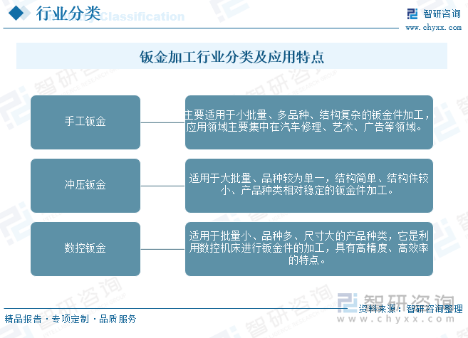 钣金加工行业分类及应用特点