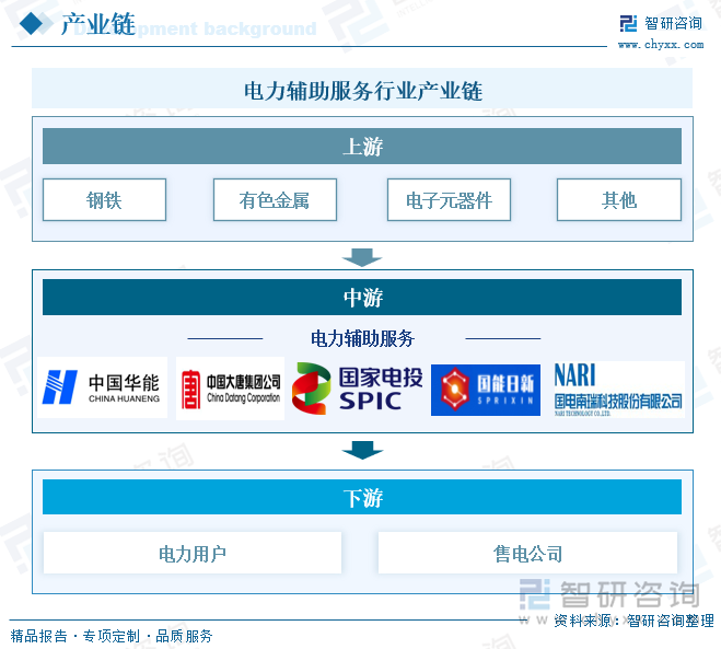 电力辅助服务行业产业链