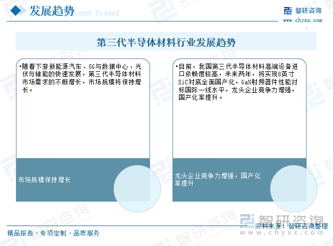 第三代半导体材料行业发展趋势