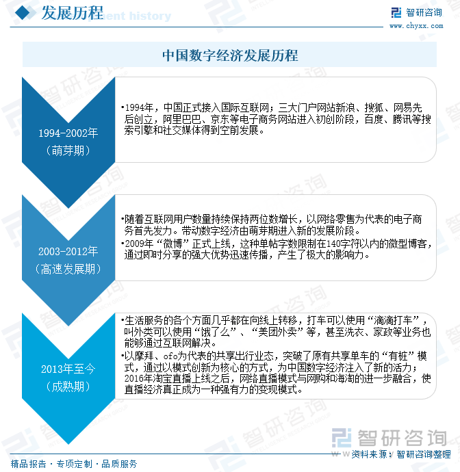 中国数字经济发展历程