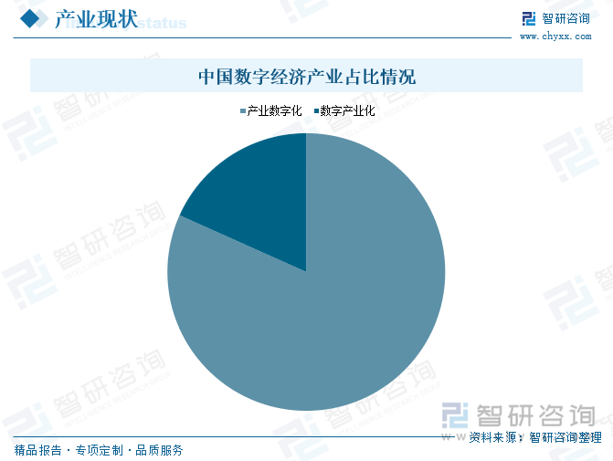 中国数字经济产业占比情况