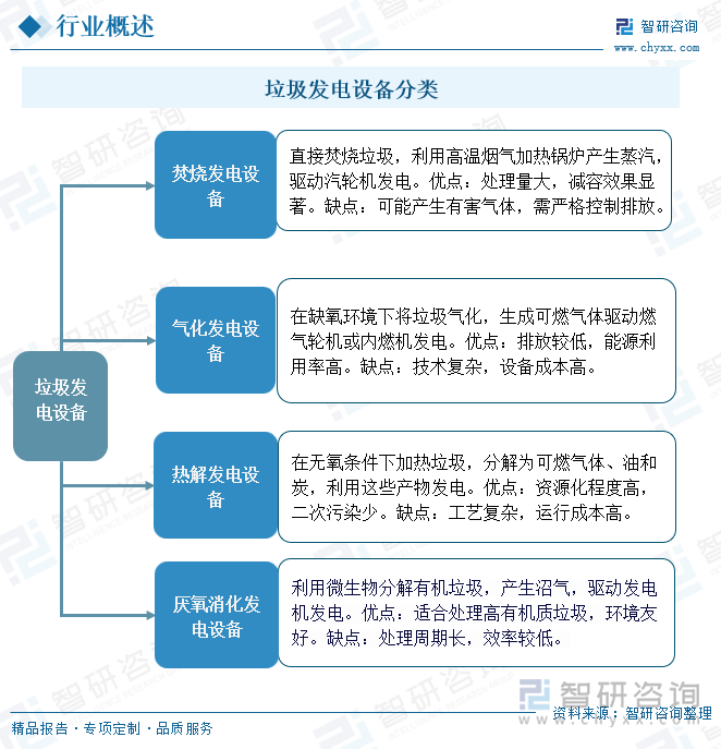 垃圾发电设备分类