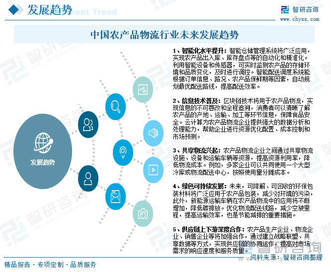 中国农产品物流行业未来发展趋势